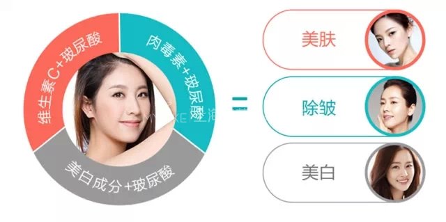 做完水光,如果停用了,皮肤是不是会比以前还差?